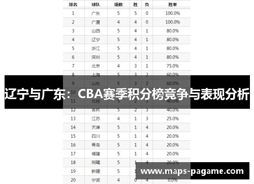 辽宁与广东：CBA赛季积分榜竞争与表现分析