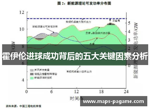 霍伊伦进球成功背后的五大关键因素分析