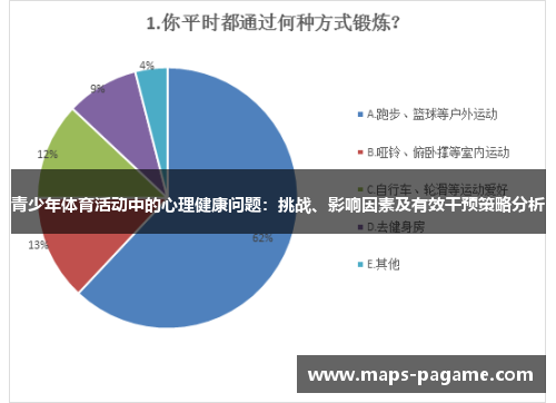 青少年体育活动中的心理健康问题：挑战、影响因素及有效干预策略分析