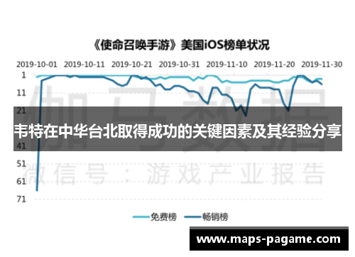 韦特在中华台北取得成功的关键因素及其经验分享