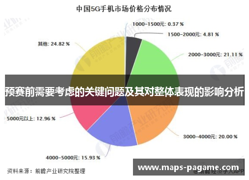 预赛前需要考虑的关键问题及其对整体表现的影响分析